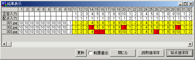 result