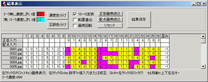 result