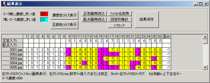 result